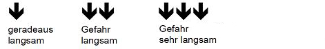 Gefahrenzeichen